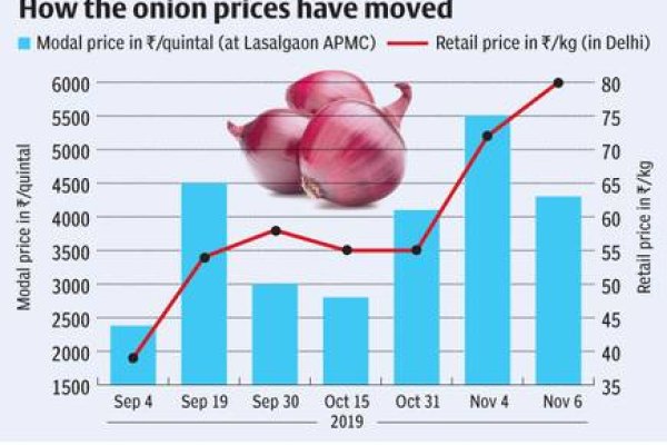 Кракен ссылка bazaonion com