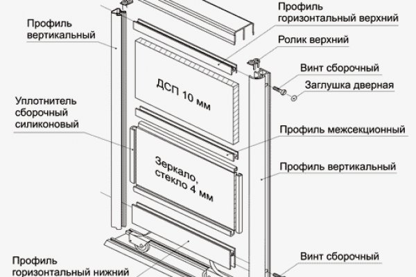 Актуальные ссылки на кракен тор